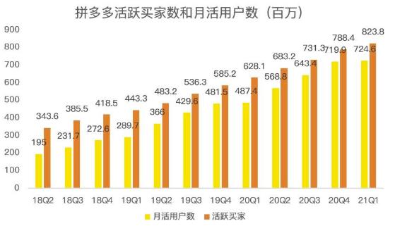 蓝海项目拼多多视频带货课,2022年入百万新风口【视频教程+软件】-91搞钱