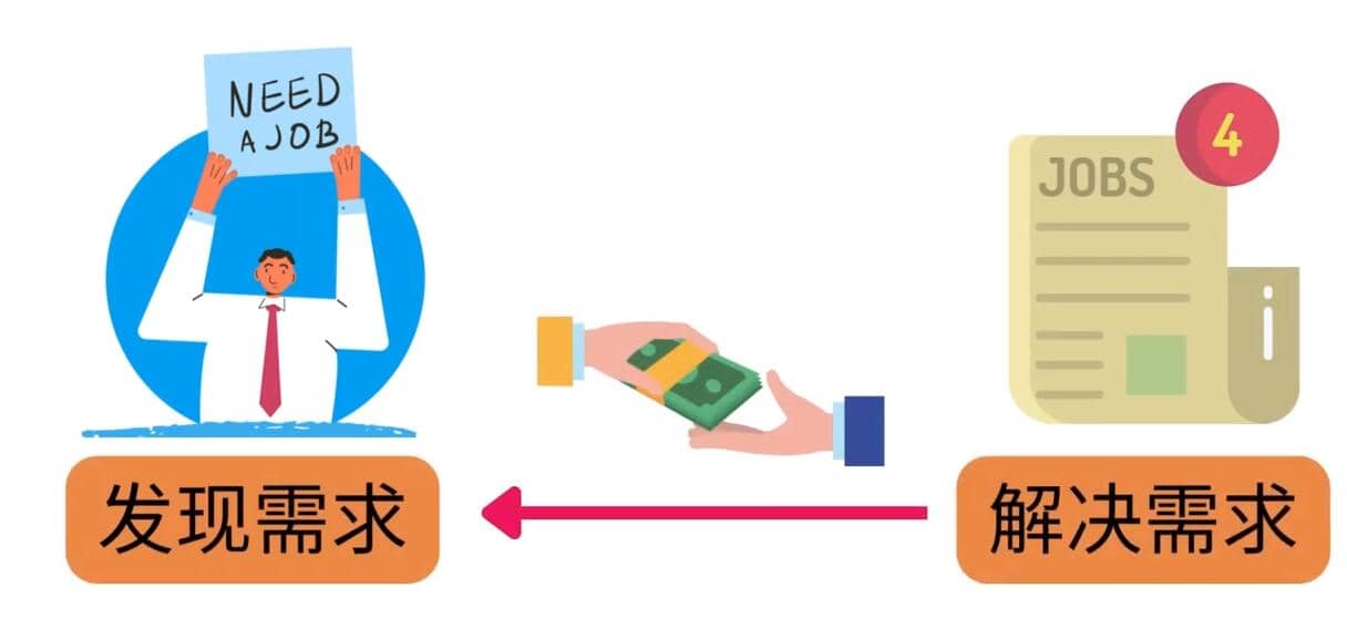 轻松赚1418美元，无本万利的赚钱方法，独家讲解如何在ETSY销售电子书赚钱-91搞钱