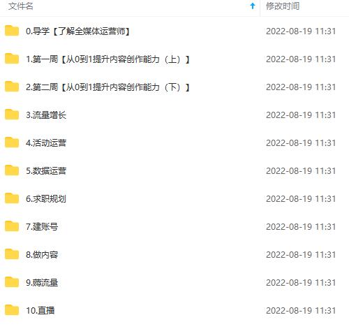 图片[4]-2022全媒体运营师：起薪高，待遇好，紧跟时代风口（全套视频课程+配套课件)-91搞钱