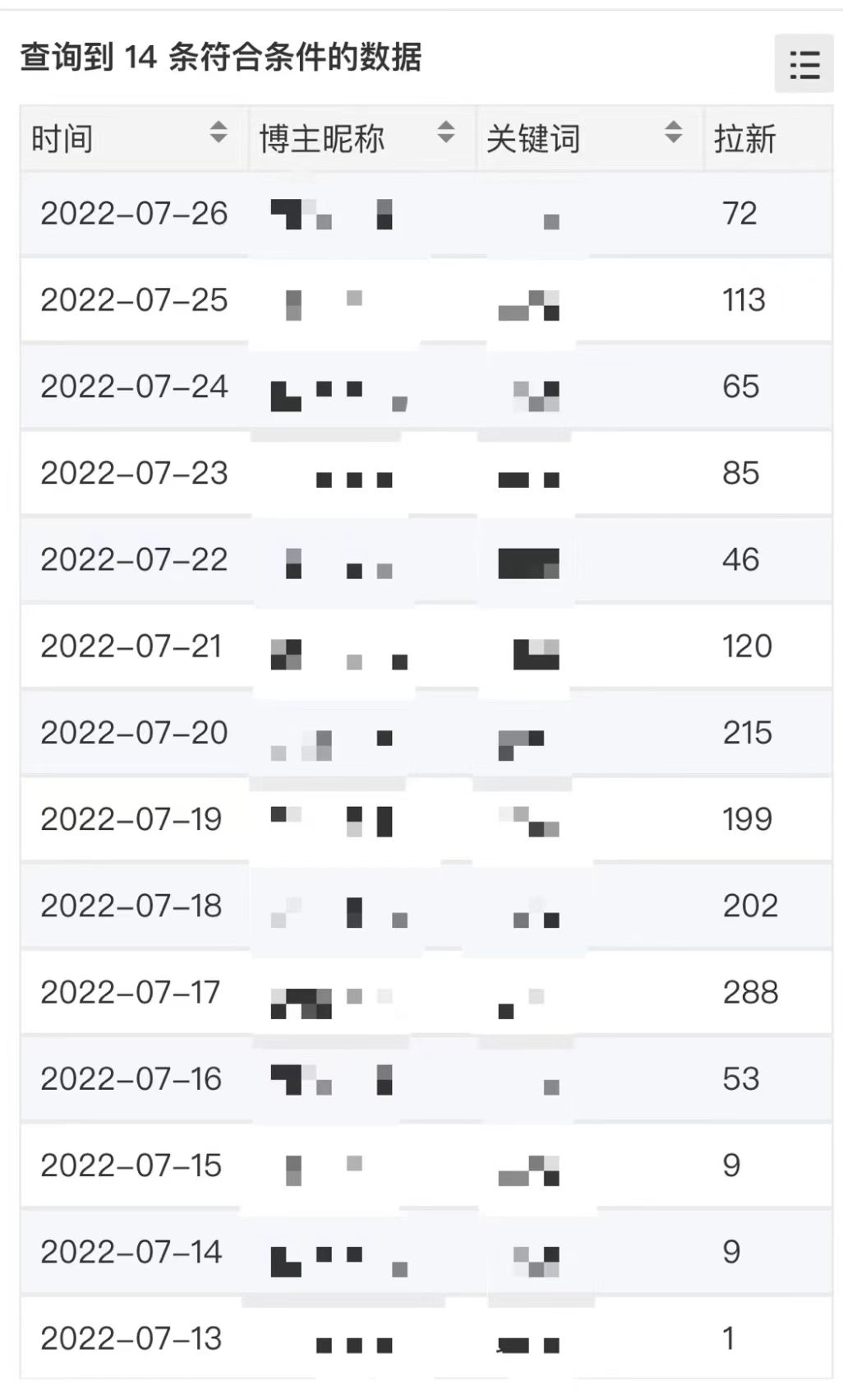 图片[1]-外面收费6880的小说推文拉新项目，个人工作室可批量做【详细教程】-91搞钱