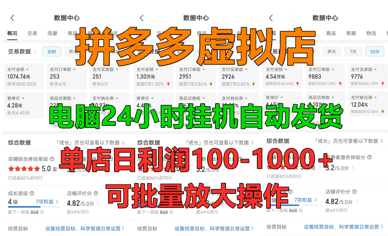 拼多多虚拟店,单店日利润100-1000+,挂机全自动发货,长久稳定新手首选项目,可批量放大操作-91搞钱