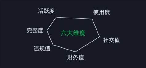 图片[2]-微信安全运营实操攻略，新版升级，更加有效（2024版）-91搞钱